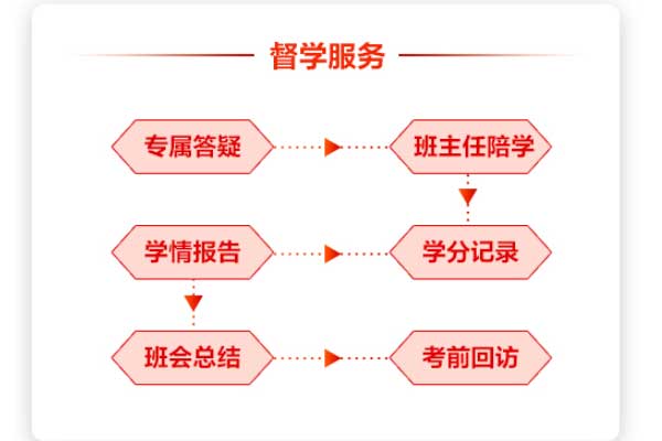 鸡西公务员考试培训机构哪个好？怎么收费？