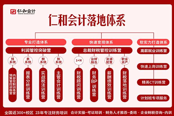 重庆中级会计师培训费用多少钱？