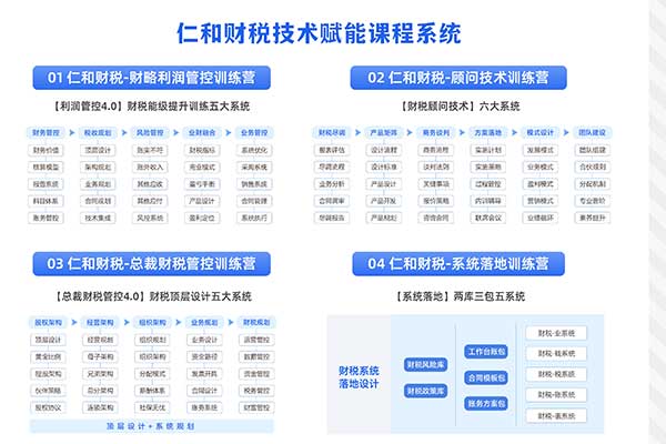 天津中级会计师培训机构排名