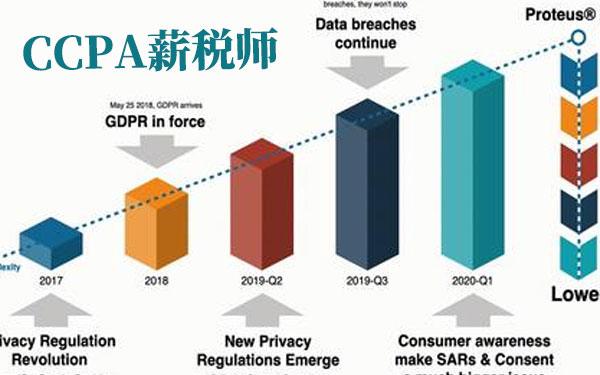 CCPA薪税师证书有用吗？